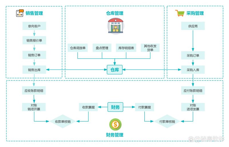 深耕ERP系统定制：企业成长的催化剂
