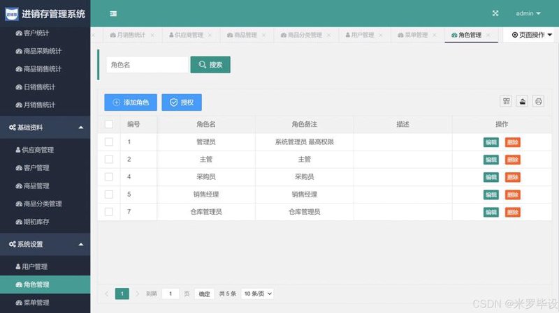 软件定制开发：塑造企业数字化转型的新动能